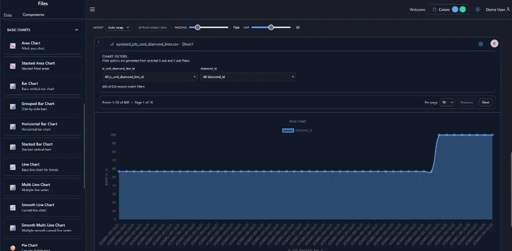 Dashboard builder with component palette, CSV data filters, area chart widget, and layout controls