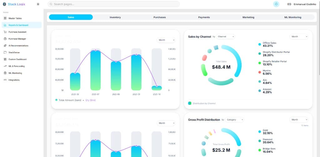 StackLogix analytics demo sales dashboard with trend charts, channel breakdown, and gross profit distribution