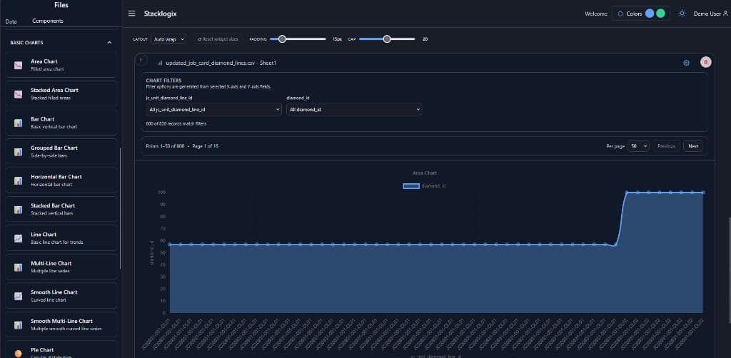 StackLogix dashboard builder with component palette, CSV data filters, area chart widget, and layout controls