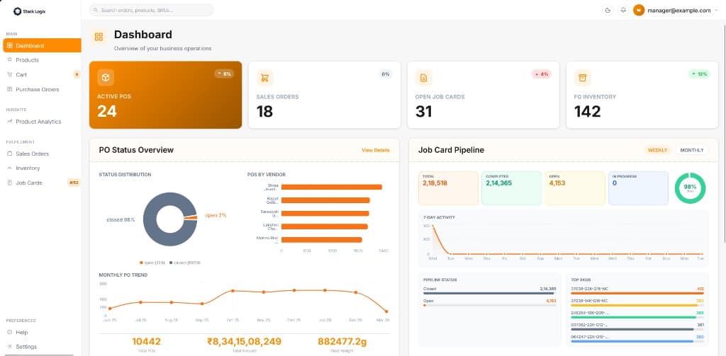 StackLogix procurement dashboard with PO status overview, vendor breakdown, job card pipeline, and KPI metrics